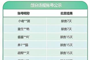 真有钱追乔治！76人今夏有5个可交易首轮 约6000万薪金空间